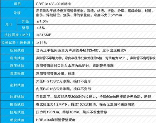 淮安钳压式声测管供应性能特点